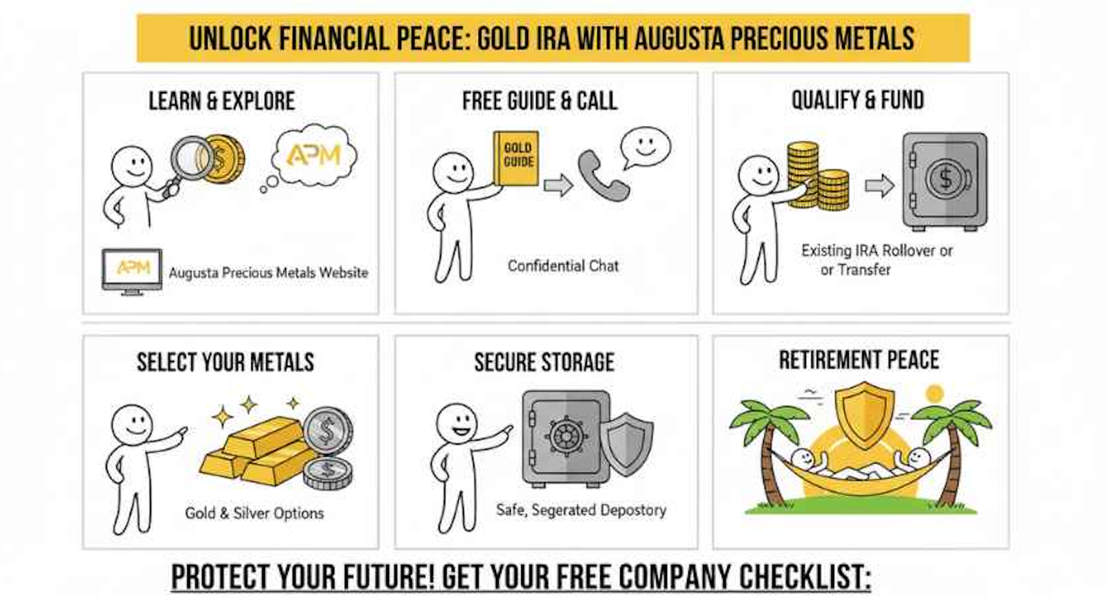 How to open a gold IRA with Augusta Precious Metals