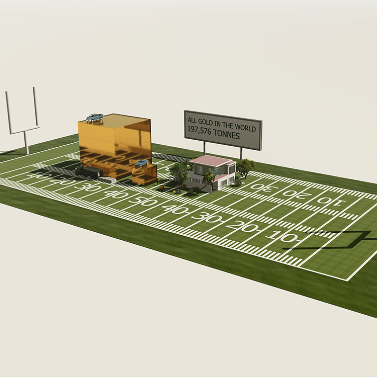 Buying and Selling Gold