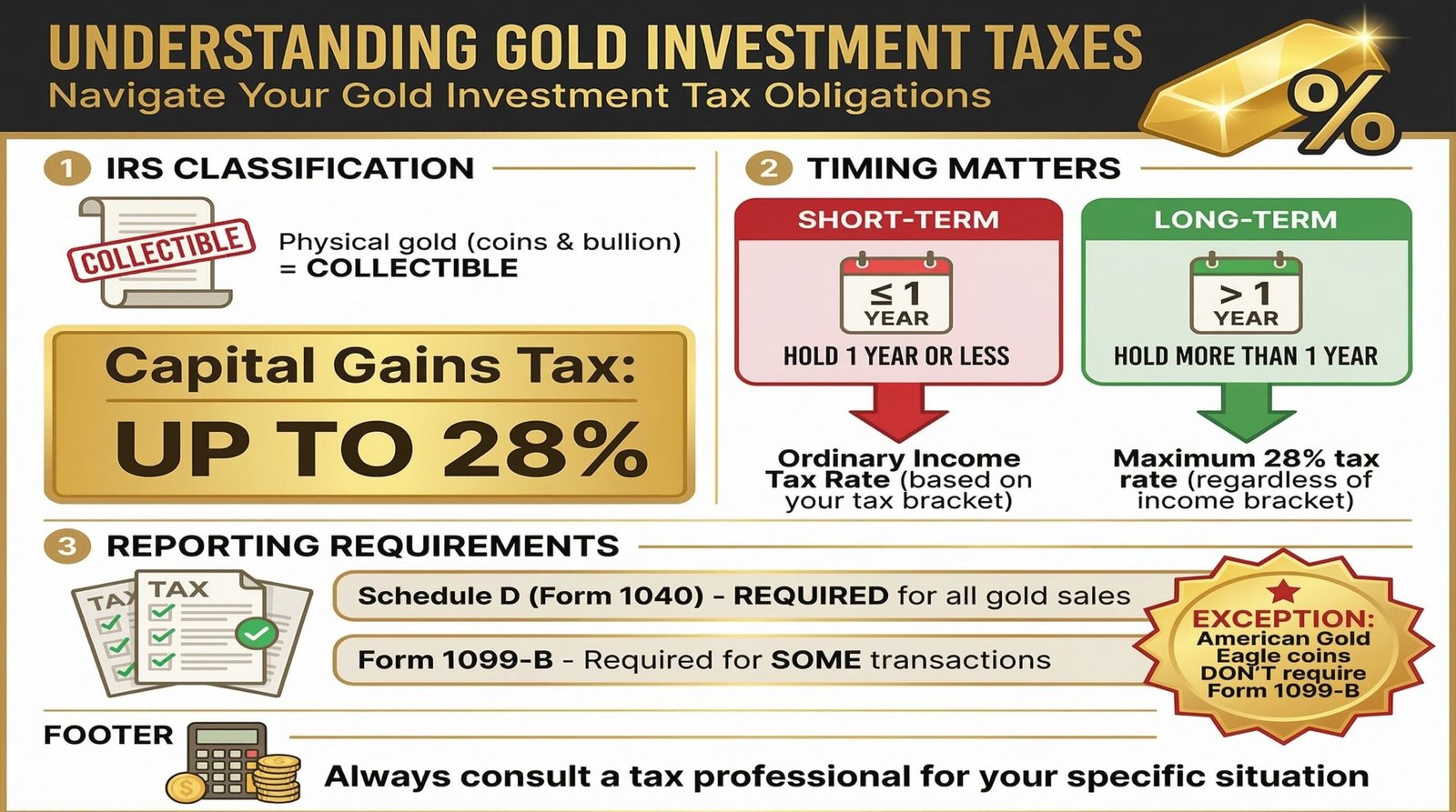 Understanding Gold Taxation Basics