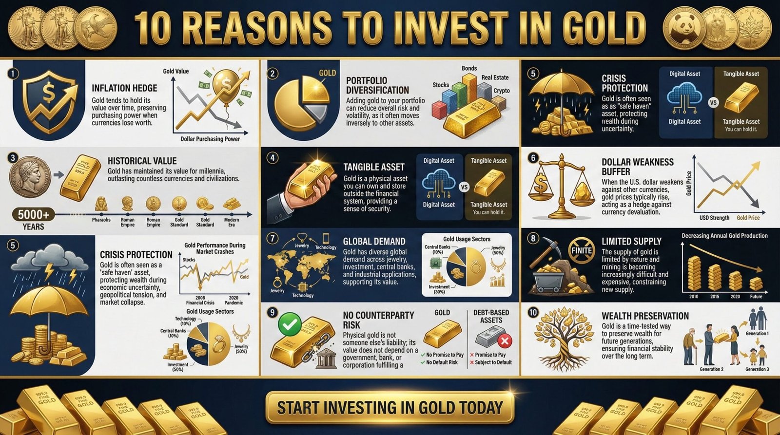 10 Reasons to Invest in Gold in 2026