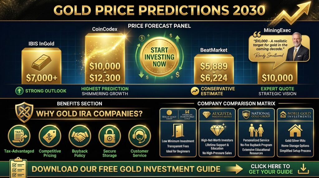 Gold Price Predictions for 2030
