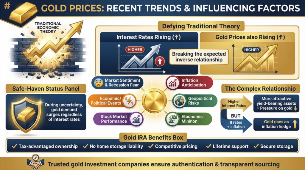 Recent Trends and Influencing Factors