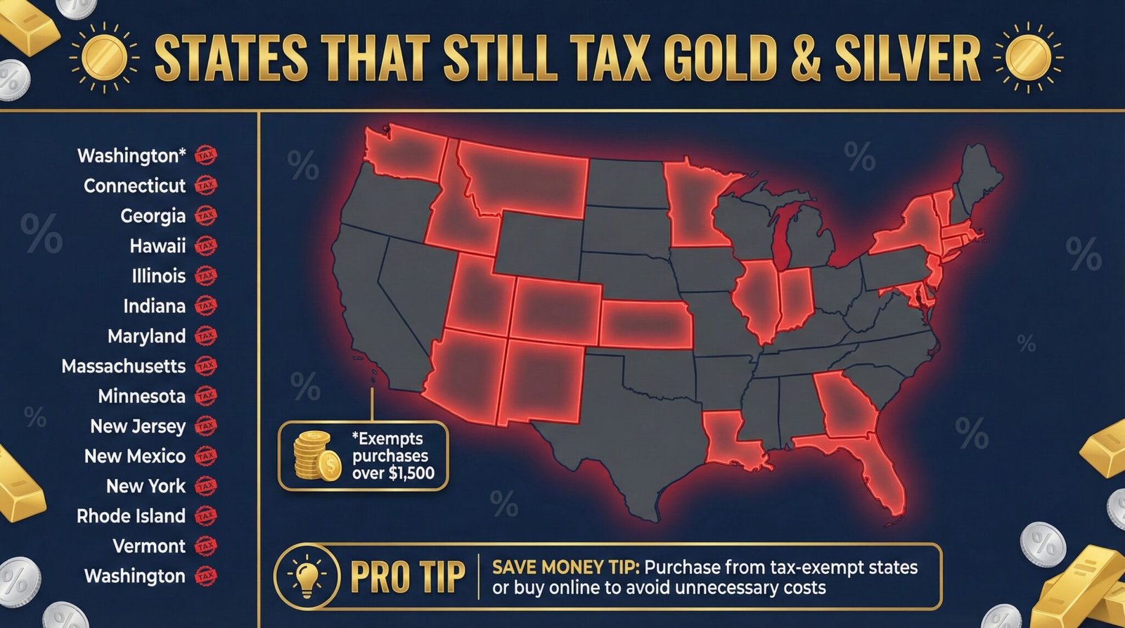 32 States with No Sales Tax on Gold and Silver — Is Yours on the List?