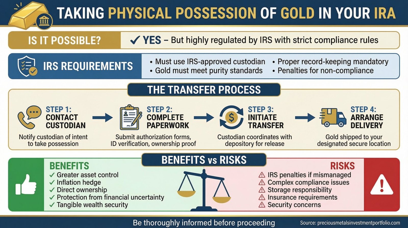Taking Physical Possession of Gold in Your IRA