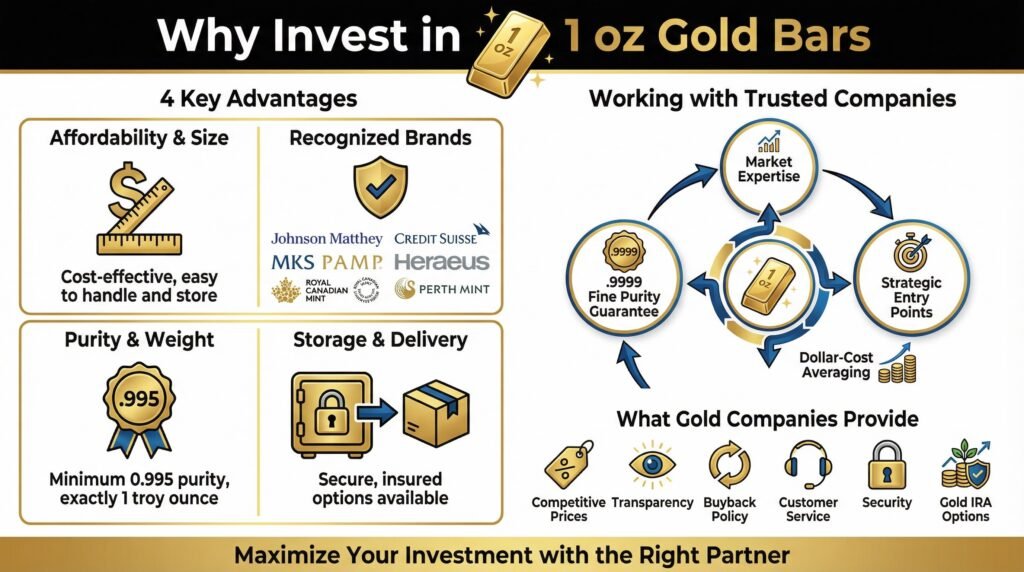 Why invest in 1oz gold bars?