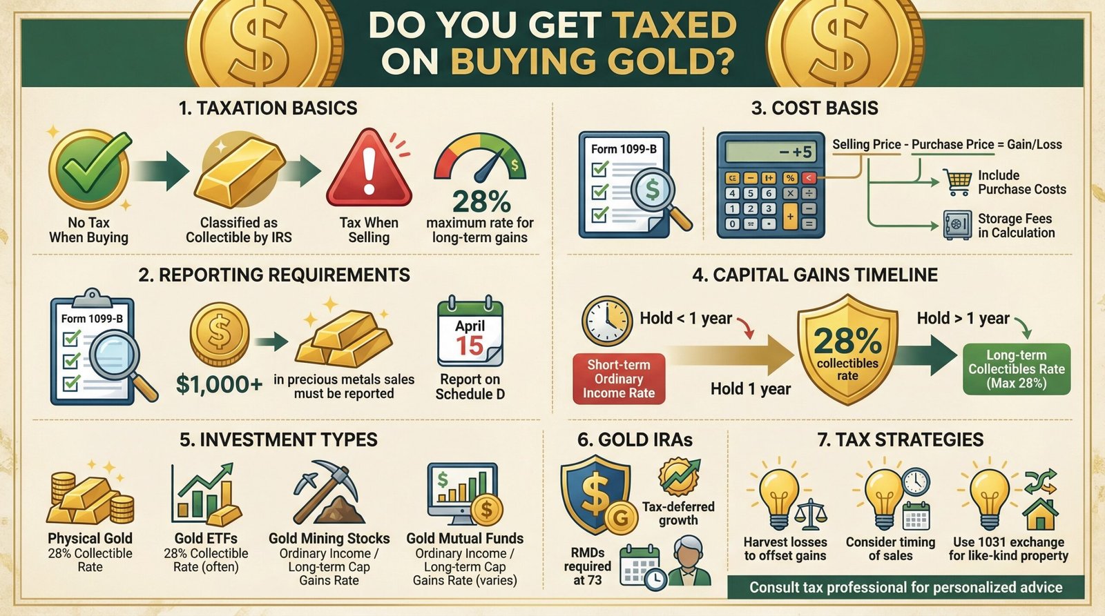 Do You Get Taxed on Buying Gold?