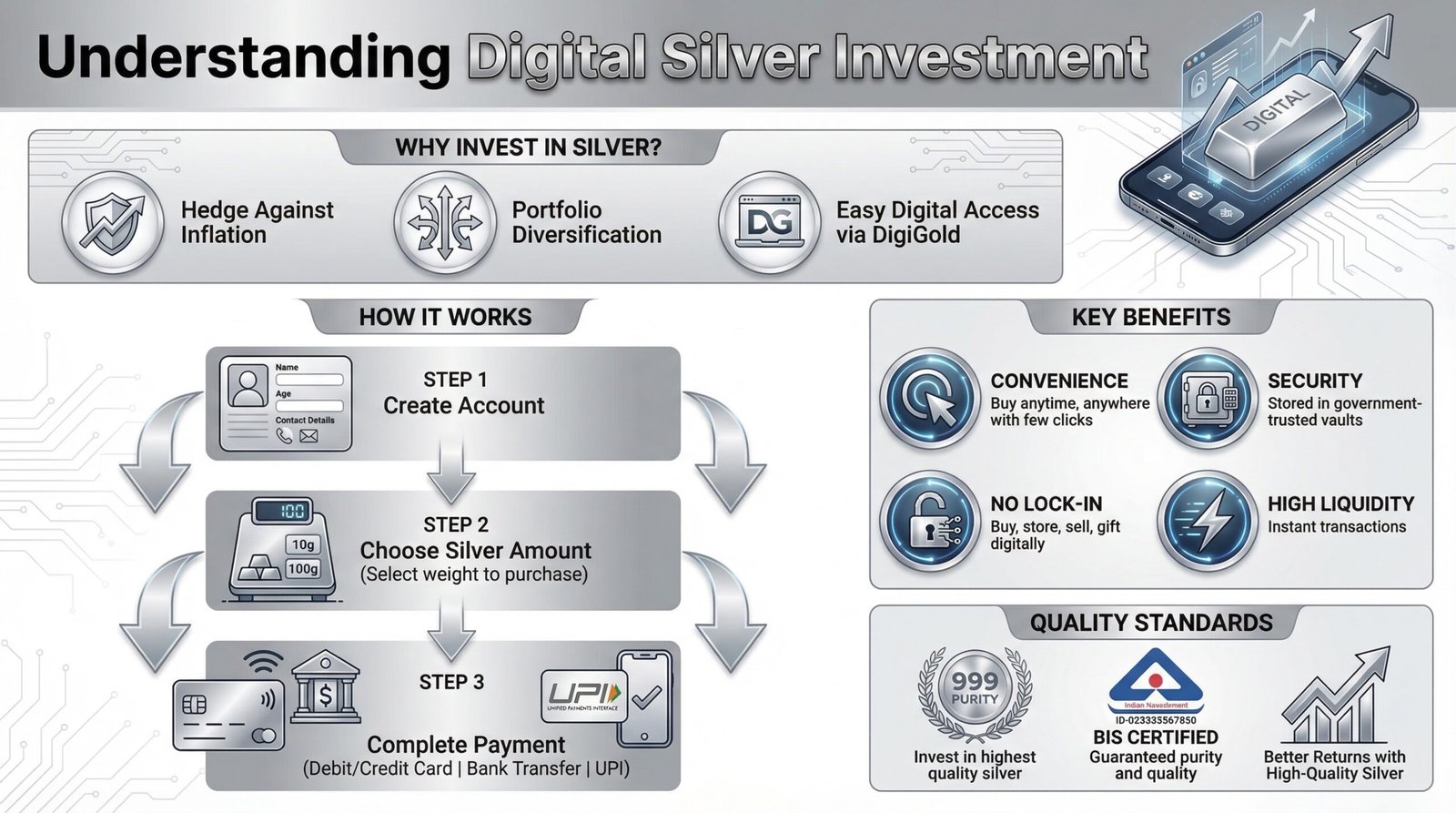 Understanding Digital Silver Investment