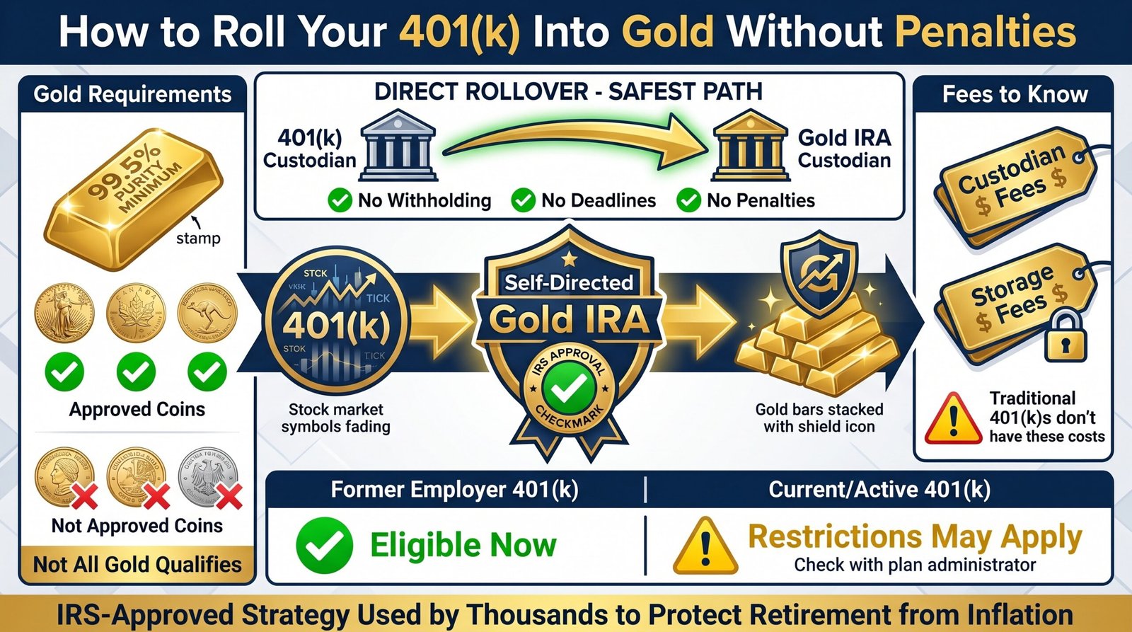 How to Roll Your 401(k) Into Gold Without Paying Penalties