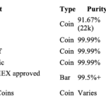 What gold coins and bars are IRS-approved for a Gold IRA?