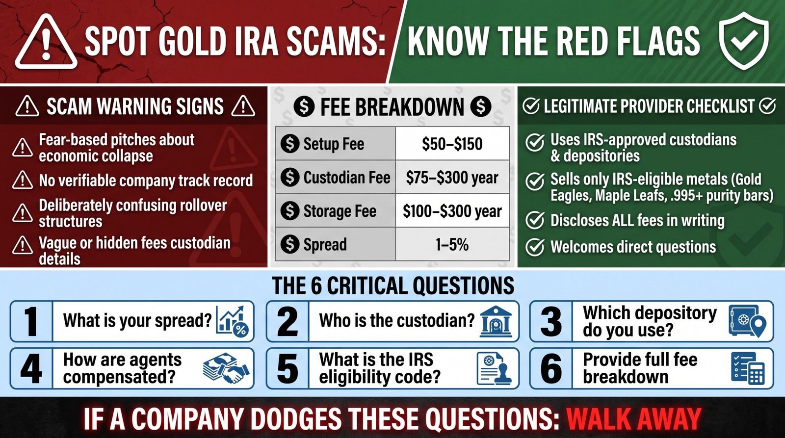 How to Spot a Gold IRA Scam: The Skeptic’s Checklist for Vetting Gold IRA Companies in 2026
