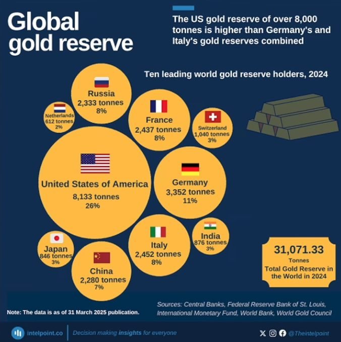 GLOBAL GOLD RESERVE