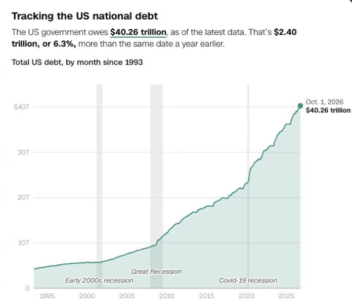 Why the 10-Year Yield Matters to You