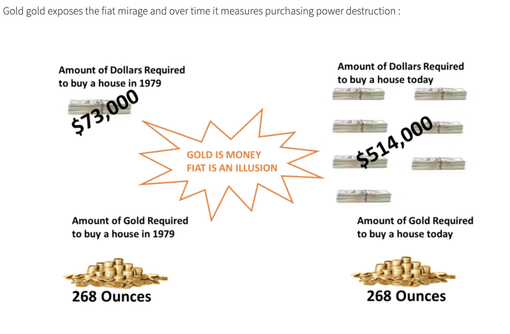 How many ounces of gold do I need to buy a house?